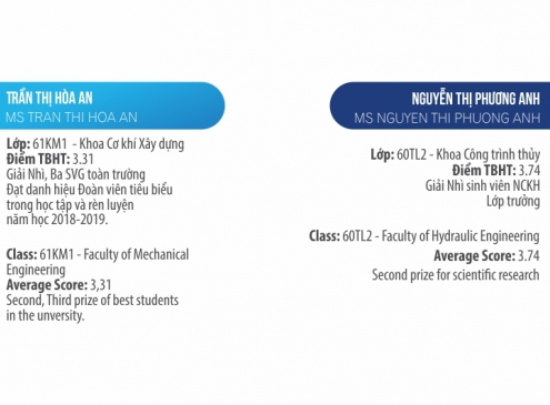 GƯƠNG MẶT ỨNG VIÊN CSC AWARD 2019 - PHẦN 1