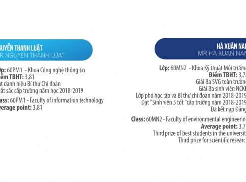 GƯƠNG MẶT ỨNG VIÊN CSC AWARD 2019 - PHẦN 4