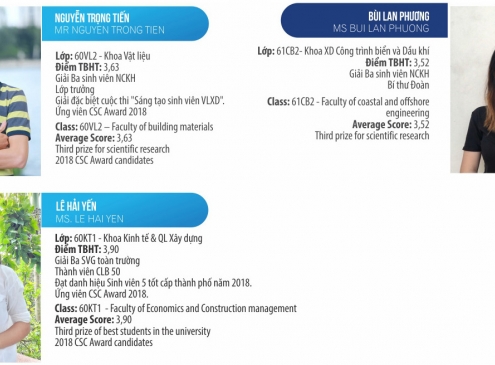 GƯƠNG MẶT ỨNG VIÊN CSC AWARD 2019 - PHẦN 5